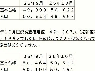 茨城県阿見町の国勢調査確定値は４９，６６…