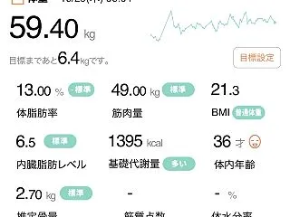 月末までに５９kg以下にする（72日目 …