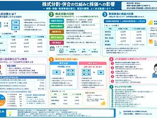 【株式分割・併合】仕組みと株価への影響｜…