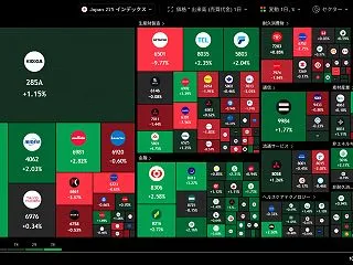 【日経：705円高】 アドバンテスト積水…