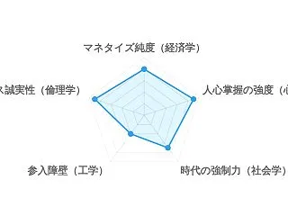[2026/10/29] 同僚の給料を知…