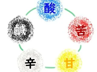巡る秋が深まる節目 ―五行の「土」と甘味…