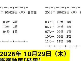 10月29日（木）地方競馬◆結果一覧◆競…