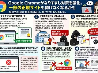 Google Chrome、なりすまし対…