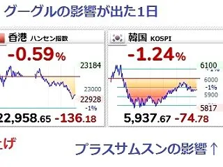 【要注目】グーグルだけでは無い！この場面…