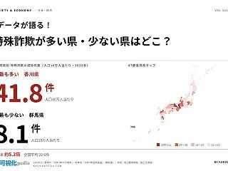 特殊詐欺が多い県・少ない県は？人口10万…