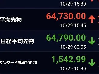 TOPIX組み入れの動きって・本日の日本…