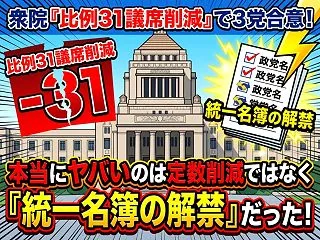 衆院「比例31議席削減」で3党合意！本当…