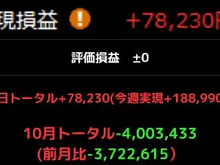 10月29日 【デイトレ524日目】〜前…
