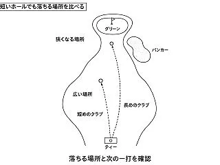 短いパー4でもドライバーを持つべきか？