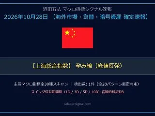 【マクロ速報】上海総合指数で「孕み線（底…