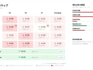 10月29日朝のW18市場観測
