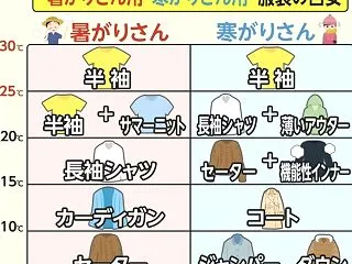 一気に寒くなる