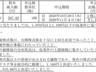 estie(エスティ)IPOの抽選結果！…