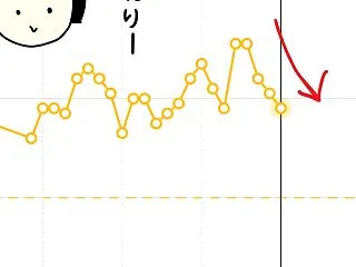【驚愕！】吉牛で1000kcal越えの定…