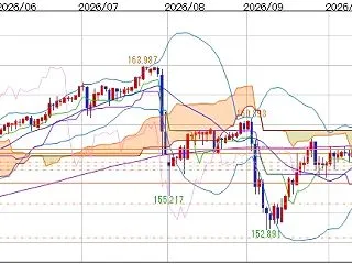 [米ドル円]158円50銭の重さ