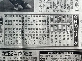 今日は栃木C戦