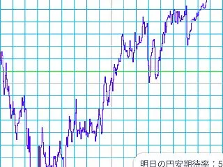 2026/10/29 外国為替公示相場 …
