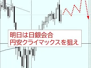 【ドル円】FOMC無難に消化！明日の日銀…