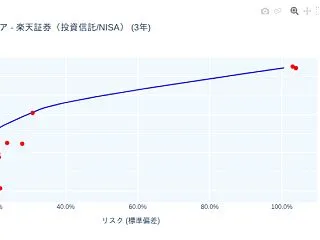 日次更新 りそなDC(確定拠出年金)・投…