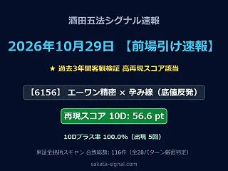 【前場速報】酒田五法シグナル合致銘柄・出…