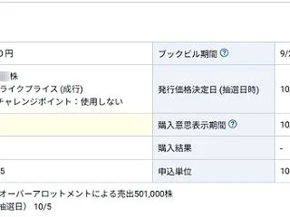 【IPO当選】 estie（658A）が…