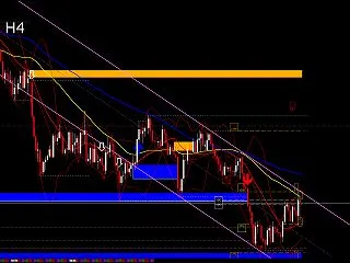 GOLD H4 AI分析｜4062付近、…
