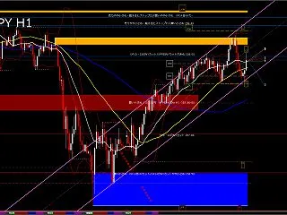 USD/JPY H1 AI分析｜157.…
