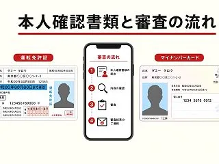 楽天モバイルの申し込みに必要な本人確認書…