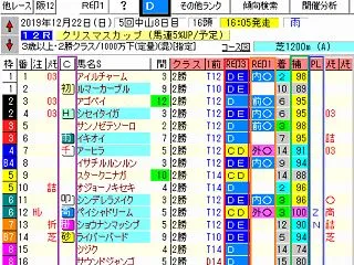 【土曜オリジナル出馬表[レースレベル･レ…