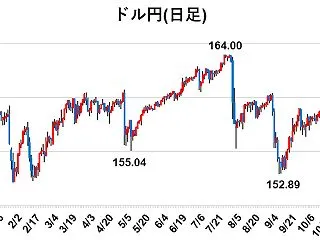 日銀金融政策決定会合