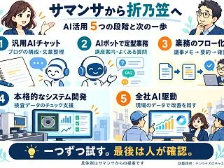 AIを使う、その先へ！ サマンサから折乃…
