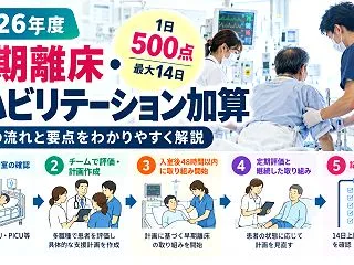 早期離床・リハビリテーション加算とは？2…