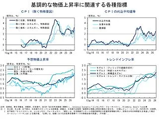 日銀、2％物価目標の達成を喜んでいいのか