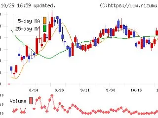10/30 今日の注目株：ＱＤレーザ(6…