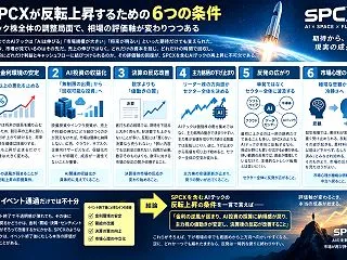 SPCXの反転上昇は？