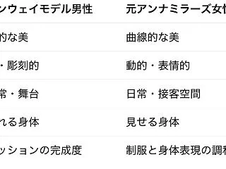 先日