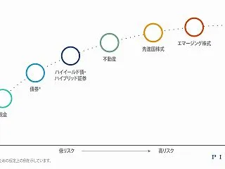 市場の思惑と逆行する株価