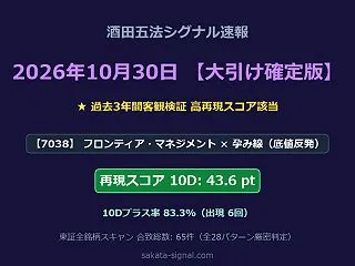 【大引け日足確定】酒田五法シグナル合致銘…