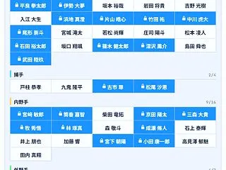 【速報】DeNAプロテクトリスト、完成す…