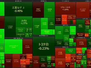 2026年10月30日 大引け