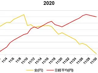 11月注目イベント
