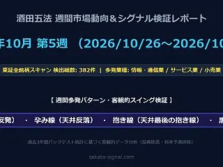 【酒田五法・週間需給検証】東証全銘柄シグ…