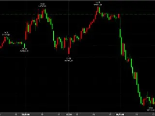 10/30日経平均反落 62711→引け…