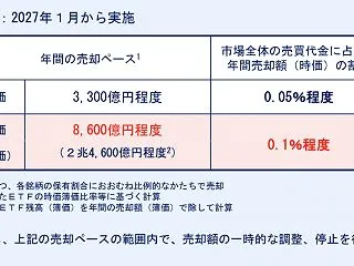 インテルショックが生成AIを襲う！イラン…