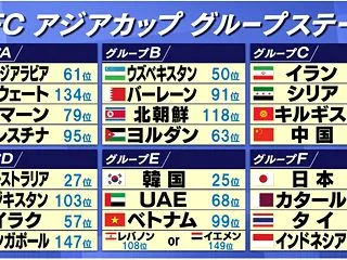 【朗朗】日本、アジアカップ、優勝確定ｗｗ…
