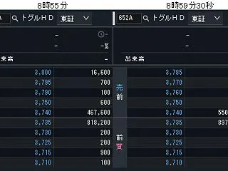 当選IPOのトグルホールディングスを一部…