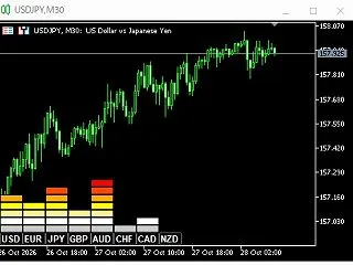 MT5 RCIによる通貨強さ判定ツール
