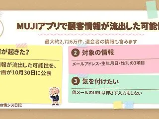 良品計画のMUJIアプリで最大約2,72…