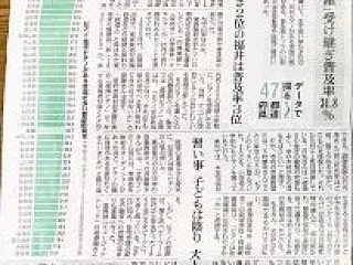 興味ある記事